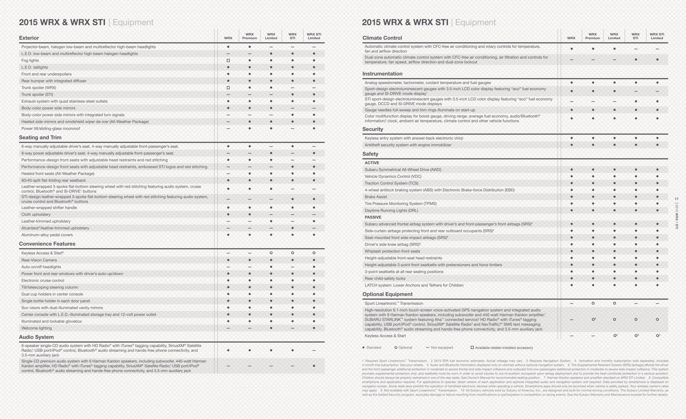 2015 Subaru Impreza WRX Brochure Page 4